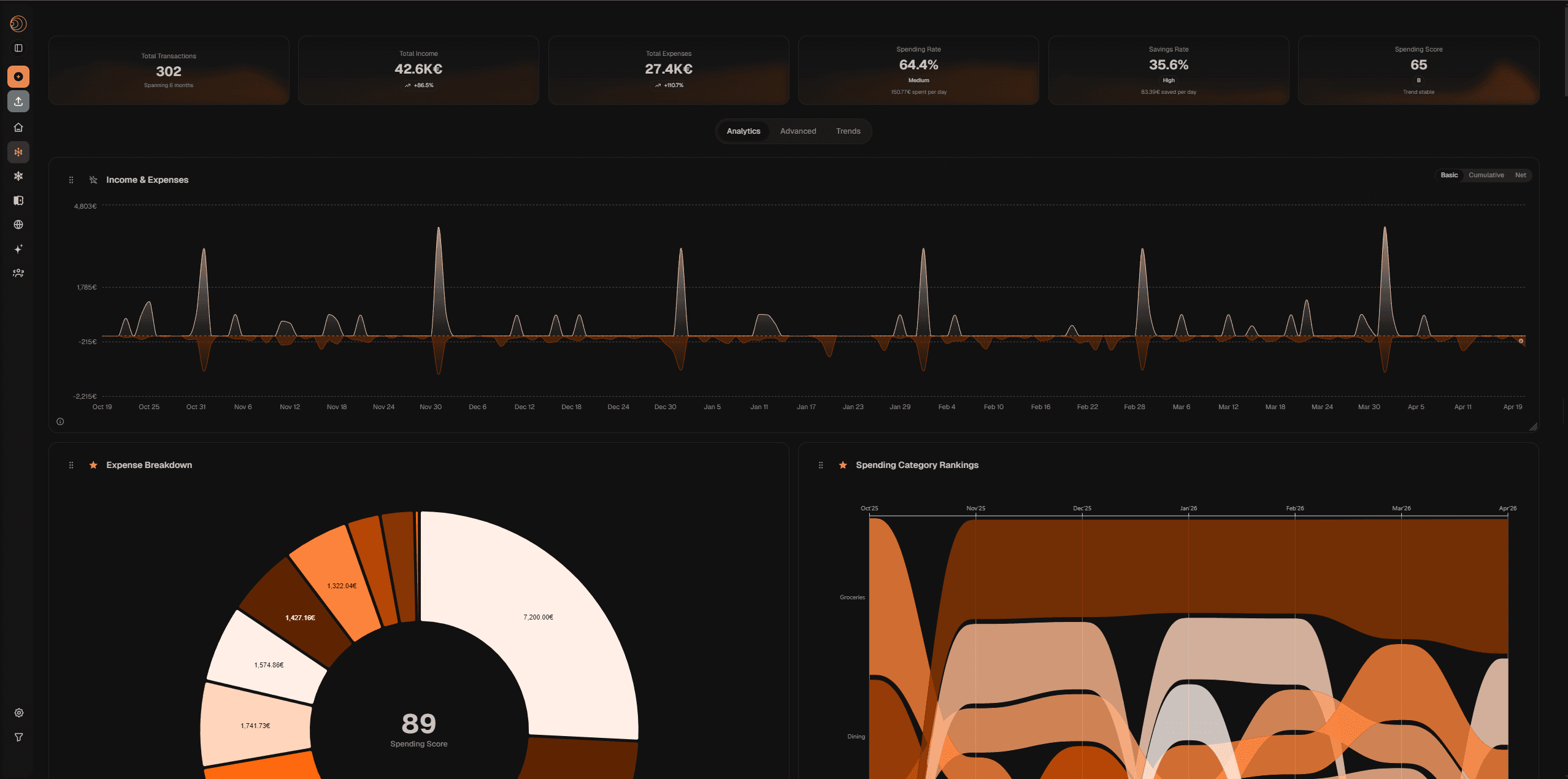 Financial data with Trakzi